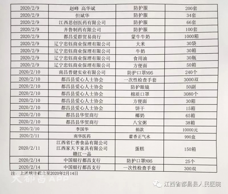 都昌县人民医院：感谢社会企业和各界人士的爱心捐赠