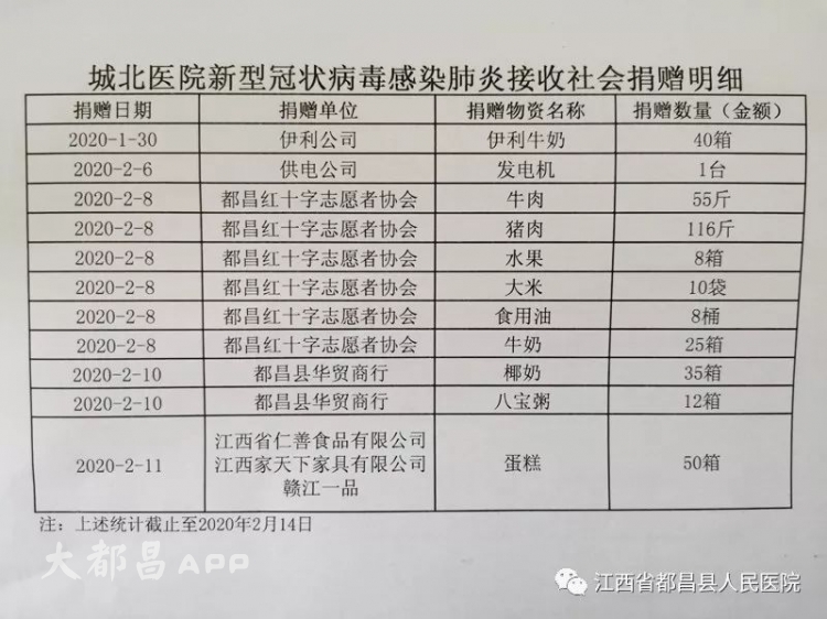 都昌县人民医院：感谢社会企业和各界人士的爱心捐赠