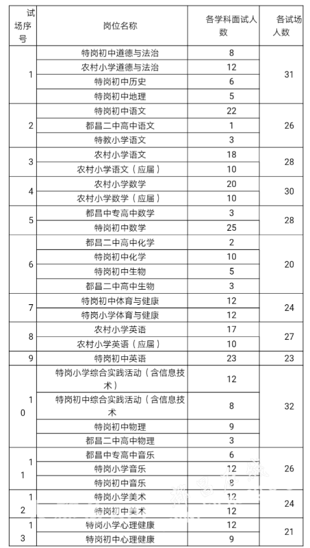 2020都昌教师招聘面试通知，快看有你的名字吗？