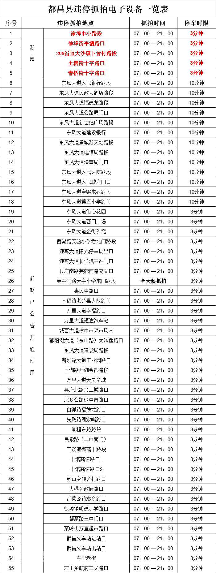 都昌：关于启用新增电子警察抓拍设备的通告