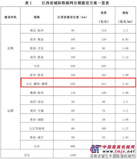 重磅！又有一条铁路有望穿越都昌！